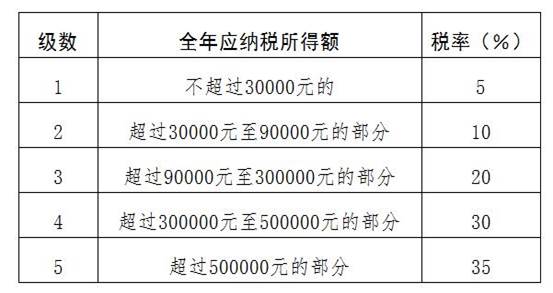 https://ss2.baidu.com/6ONYsjip0QIZ8tyhnq/it/u=104011154,1250413757&fm=173&app=25&f=JPG?w=601&h=293&s=3DA87C328D985CC84C7CA1DF0000D0B3